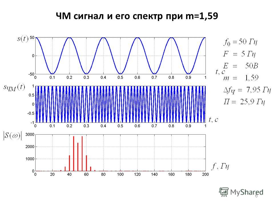 Заданную частоту