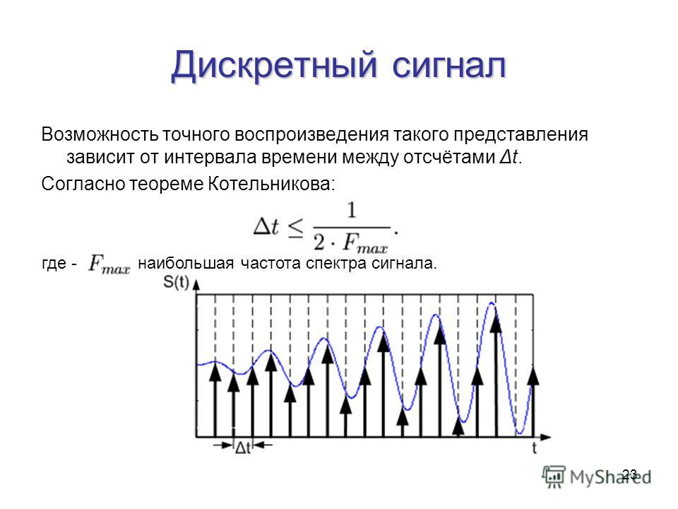 Дискретной графикой. Спектр дискретного сигнала график. Амплитудный спектр дискретного сигнала. Несимметричный спектр дискретного сигнала. Формула спектра дискретного сигнала.