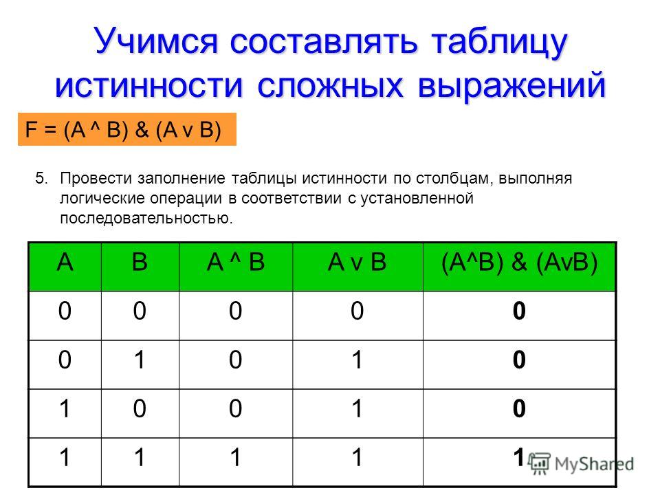 На рисунке приведена таблица истинности для выражения содержащего две логические операции