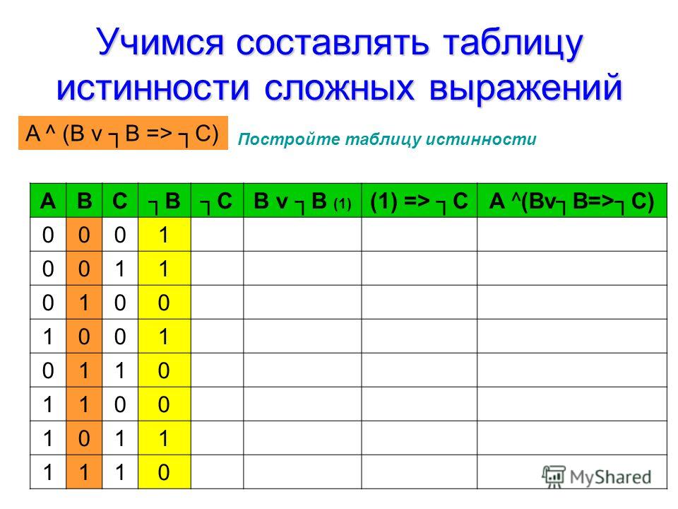 1 составить таблицу истинности