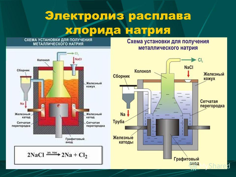 Электролиз раствора гидроксида. Электролизер для расплавов хлорид натрия. Электролиз расплава натрий хлор. Схема электролиза расплава хлорида натрия. Схема установки для электролиза расплава хлорида натрия.