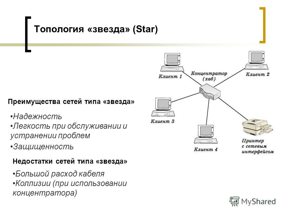 Достоинства схема звезда