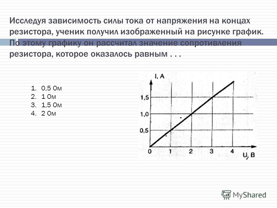 Зависимость силы действующий