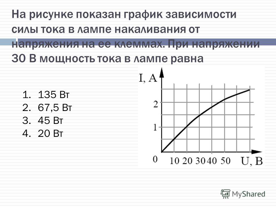 На рисунке 1 показан график зависимости силы тока в лампе накаливания от напряжения