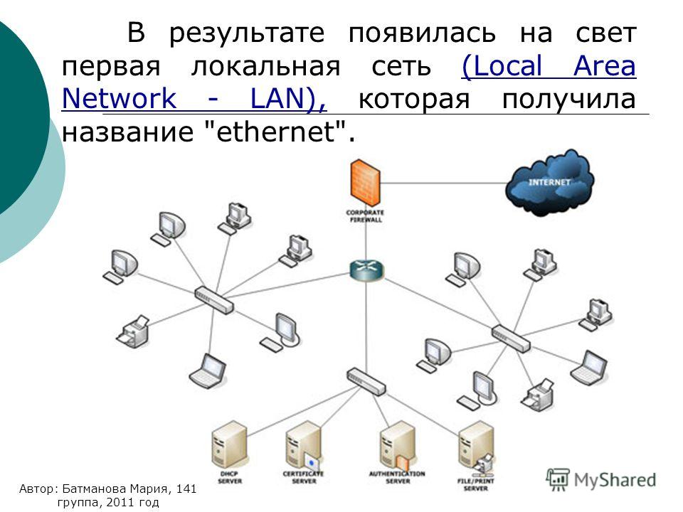 C сетевой