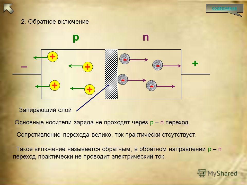 На рисунке показаны оба возможных включения p n перехода