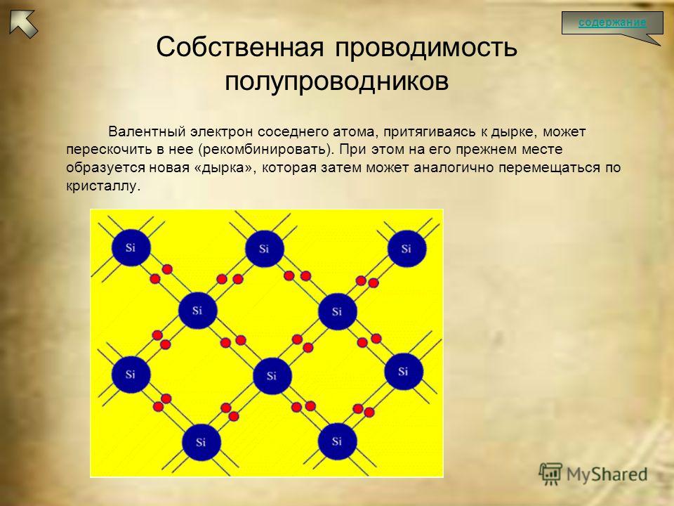 Собственная проводимость. Примесная проводимость полупроводников физика. Собственная проводимость полупроводников электронная проводимость. Собственная проводимость полупроводника рисунок. Типы проводимости полупроводников электронная проводимость.