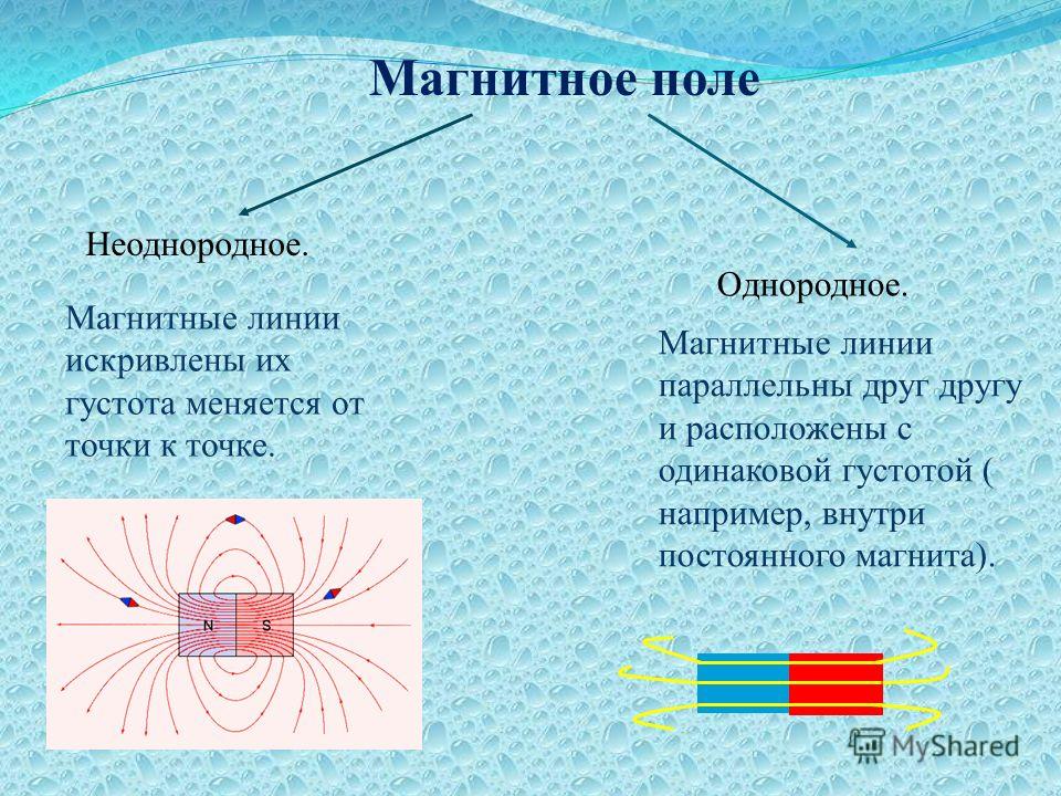 Магнитное поле схема физика