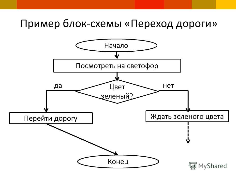 Блок схема что за что отвечает