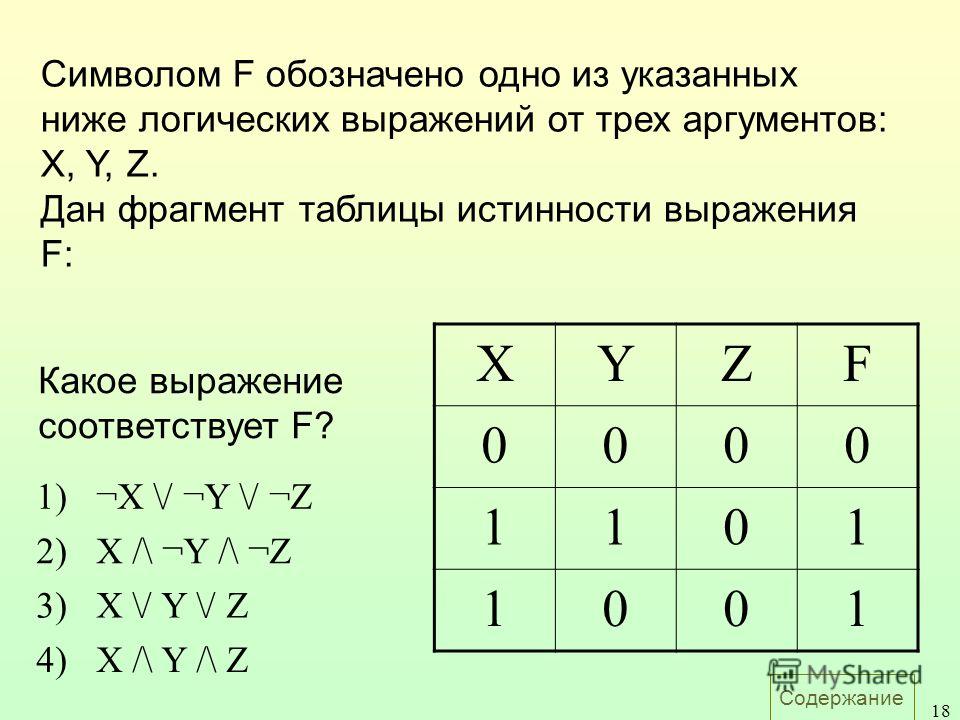 На рисунке приведен фрагмент таблицы истинности функции f содержащий все наборы аргументов при