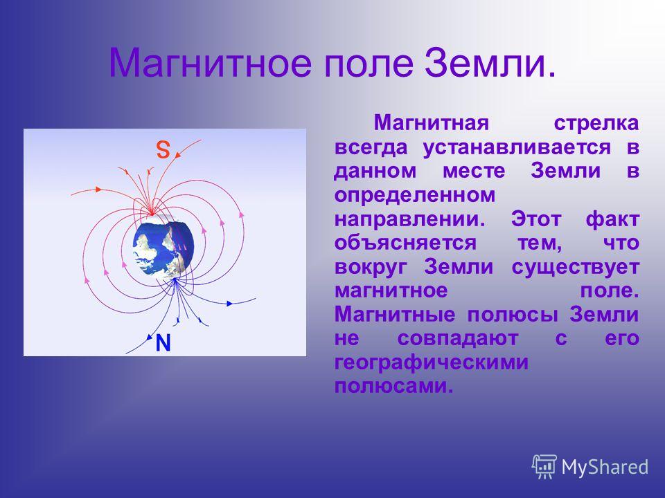 Нарисуйте силовые линии магнитного поля земли и укажите положение магнитных и географических полюсов