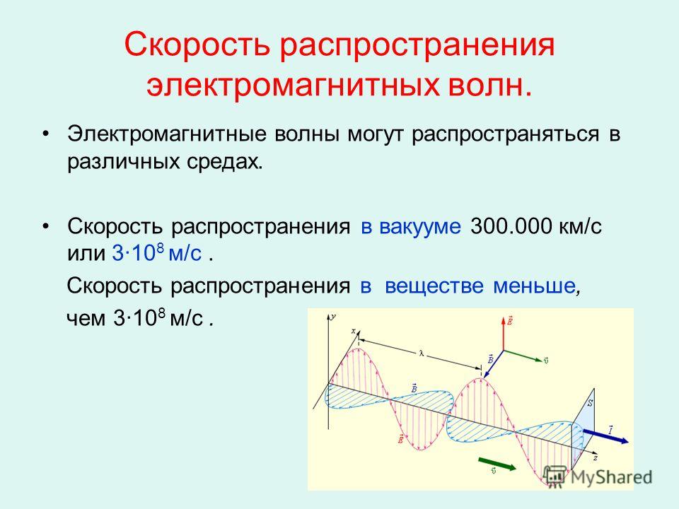 3 скорость волны. Скорость распространения различных электромагнитных волн. Скорость распределения электромагнитной волны. Распространение электромагнитных волн в различных средах. Скорость распространения электромагнитной волны в среде.