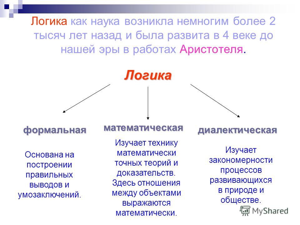 Типы логики. Виды логики. Виды логики в философии. Виды логики в логике. Логика (философия).