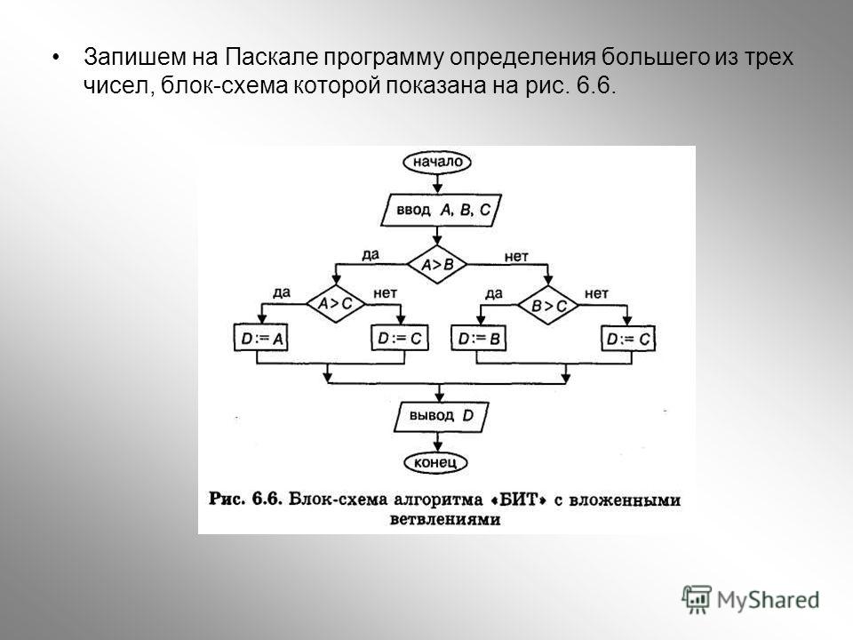 Среди трех чисел найди минимальное