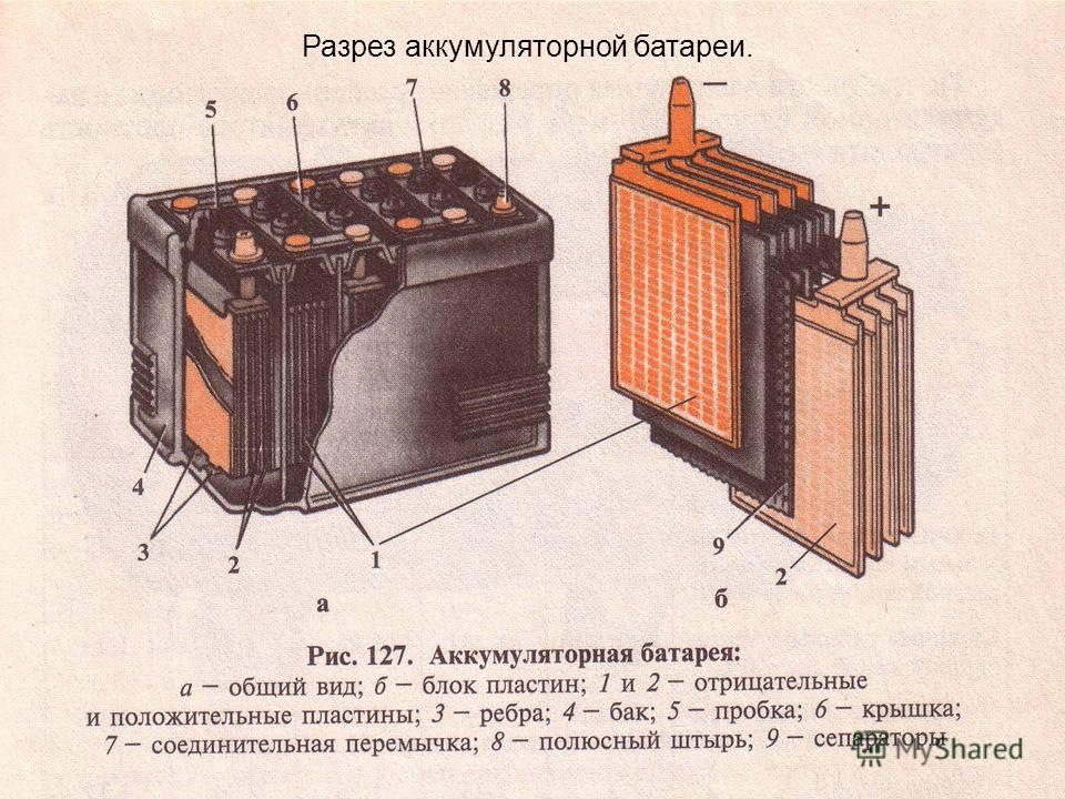 Принцип работы кислотного аккумулятора