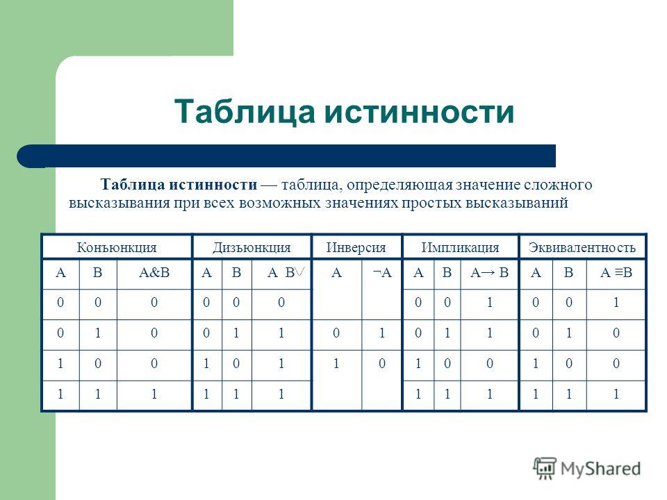 Таблице истинности вида соответствует логическая схема