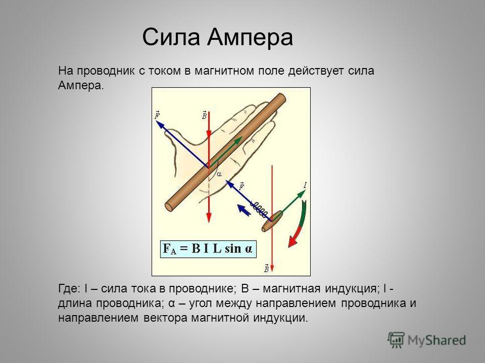 Сила ампера действующая на проводник с током расположенный в магнитном поле как показано на рисунке