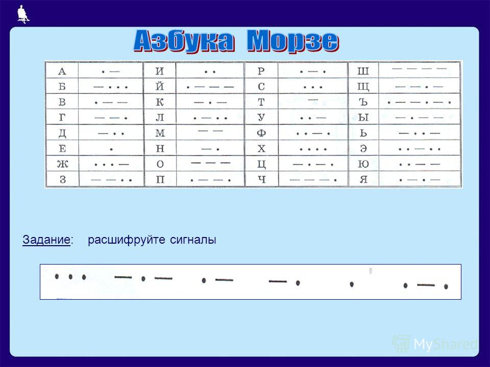 Использование азбуки морзе. Расшифруйте сигналы. Задачи на расшифровку Морзе. Кодирование азбукой Морзе в питон. Кодирование музыки.