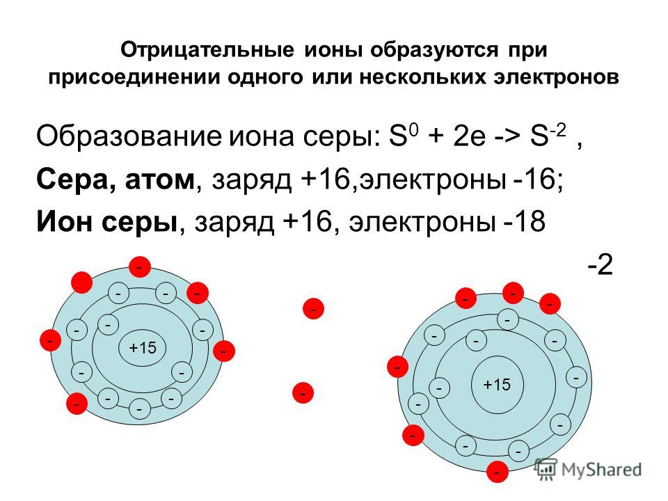 Схема образования ионов серы