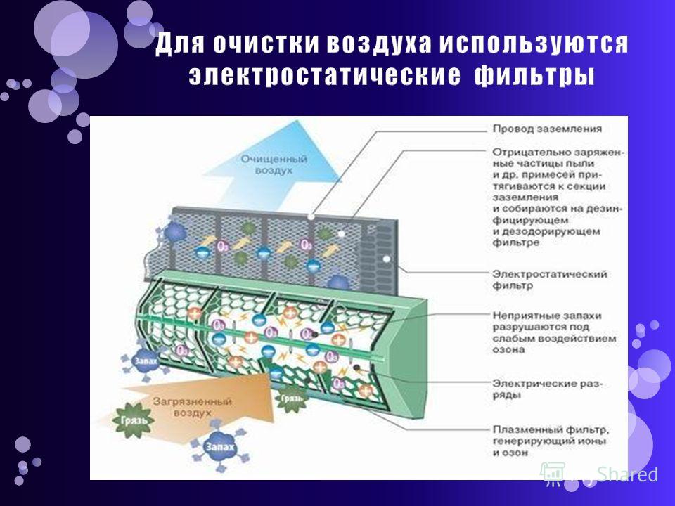 Очистка воздуха картинки