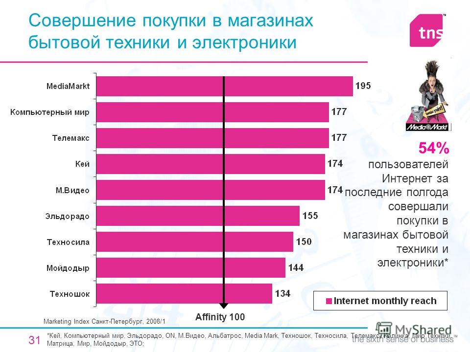 Обзор интернет магазинов. Популярные детские товары 2023.