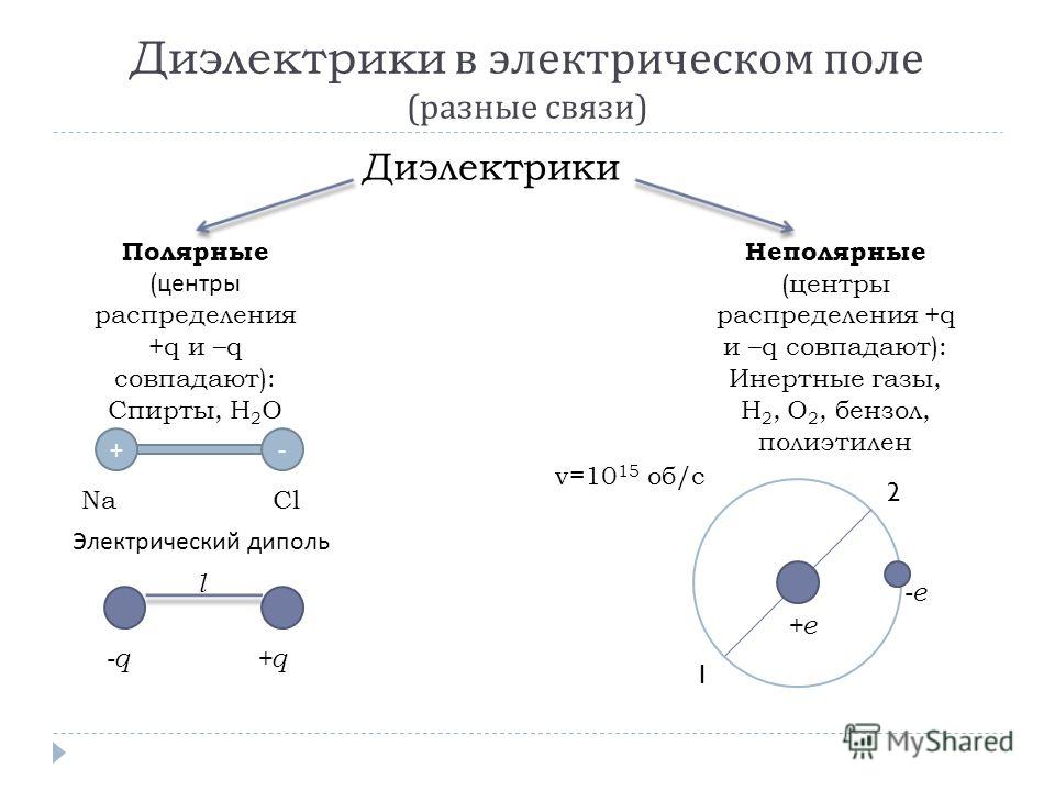 Презентация на тему проводники и диэлектрики в электрическом поле 10 класс