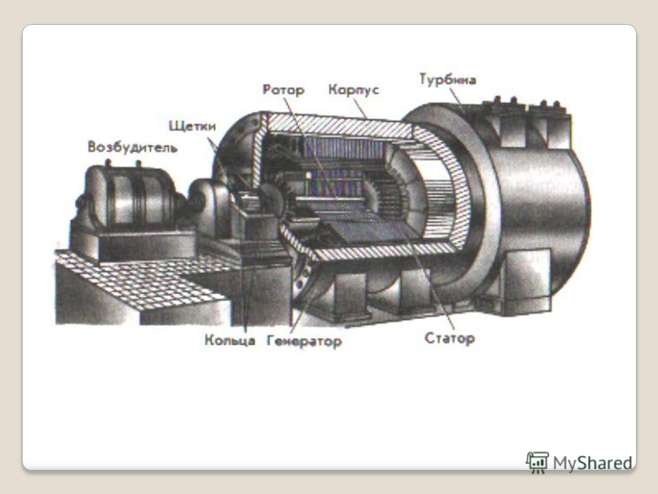 Генератор картинок по описанию. Турбогенератор схема устройства. Генератор переменного тока физика 9 класс. Генератор переменного тока презентация по физике 11 класс. Генерирование электрического тока 11 класс.