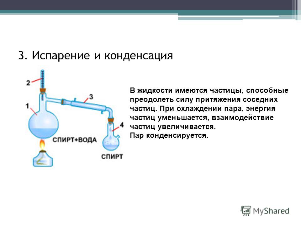 Процессы испарения и конденсации