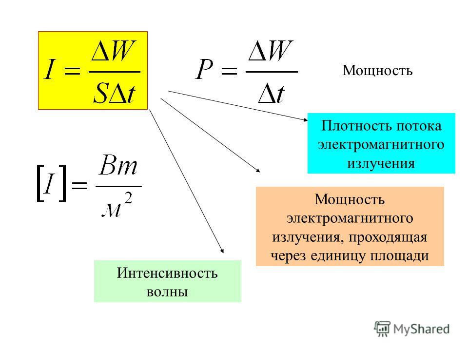 Поток фотонов излучение