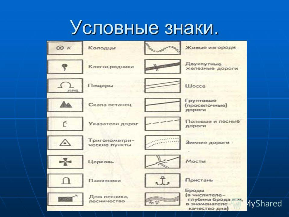 Изображение местности на чертеже в выбранном масштабе с помощью условных знаков называется