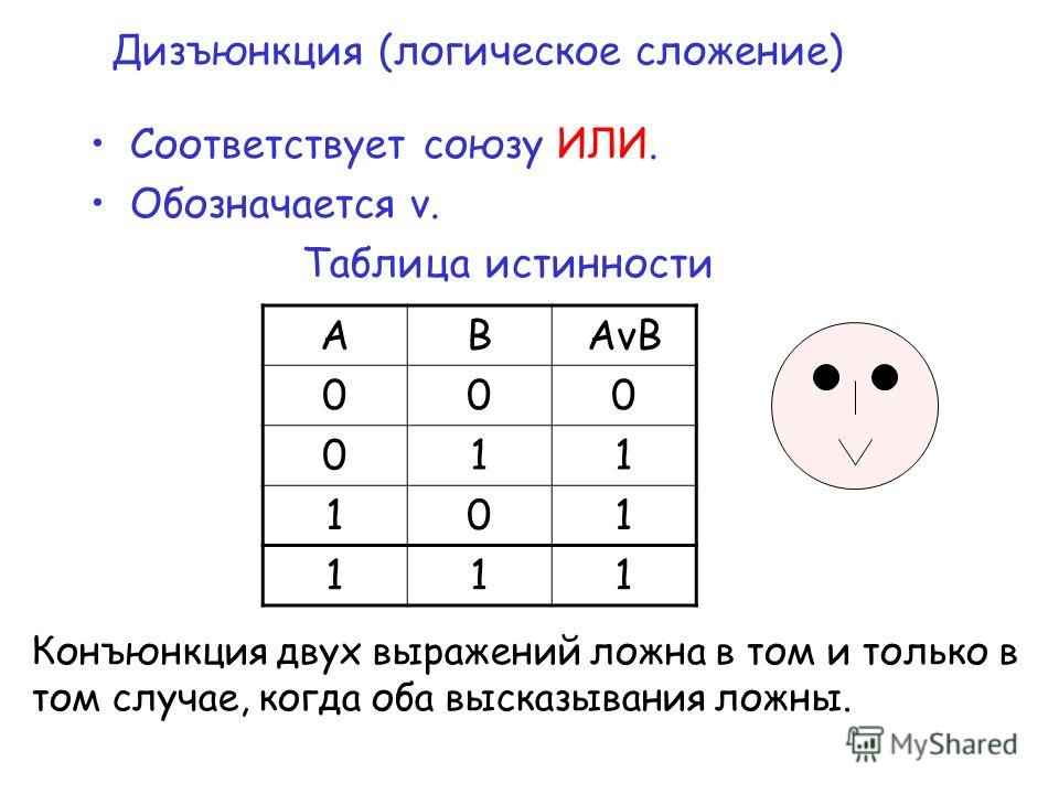 Логическое и соответствует