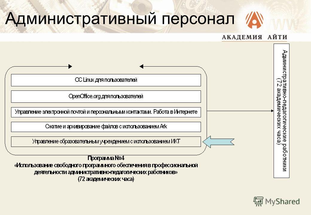 Административно управленческий. Административный персонал это. АУП персонал это. Административно-управляющий персонал. Должности административного персонала.