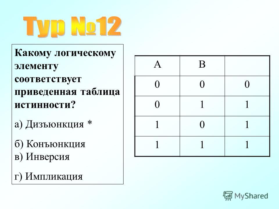 Запишите название функции соответствующей логическому элементу структурной схемы