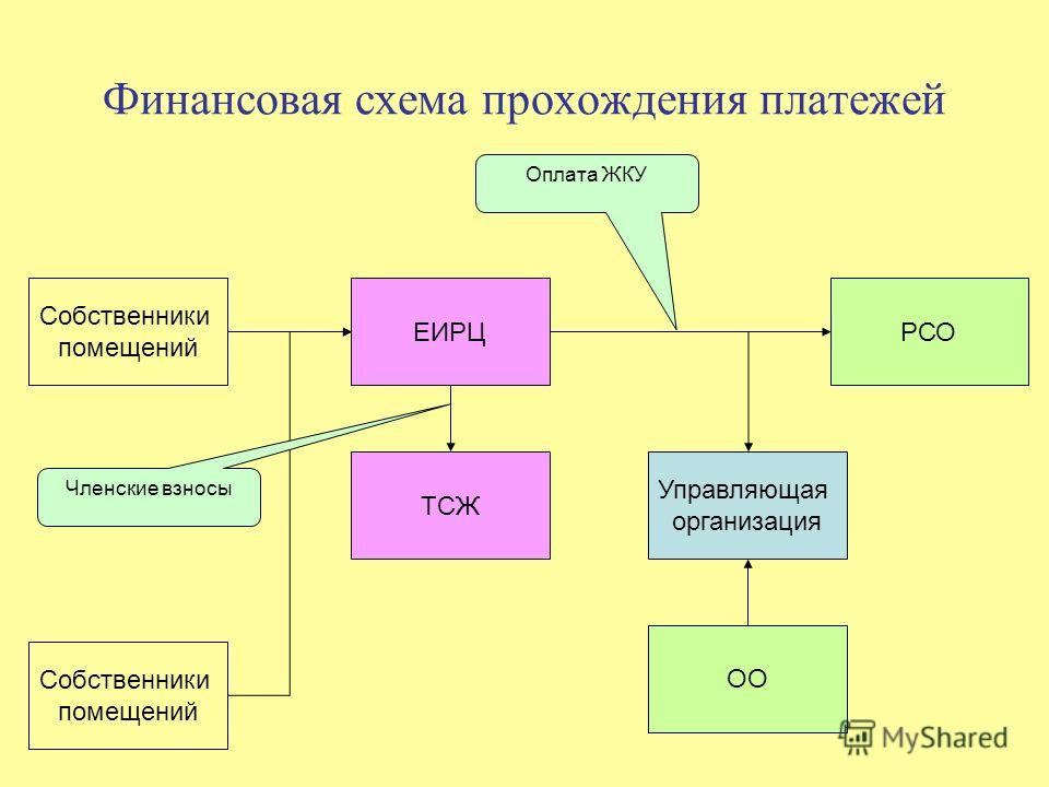 Ион схема прохождения