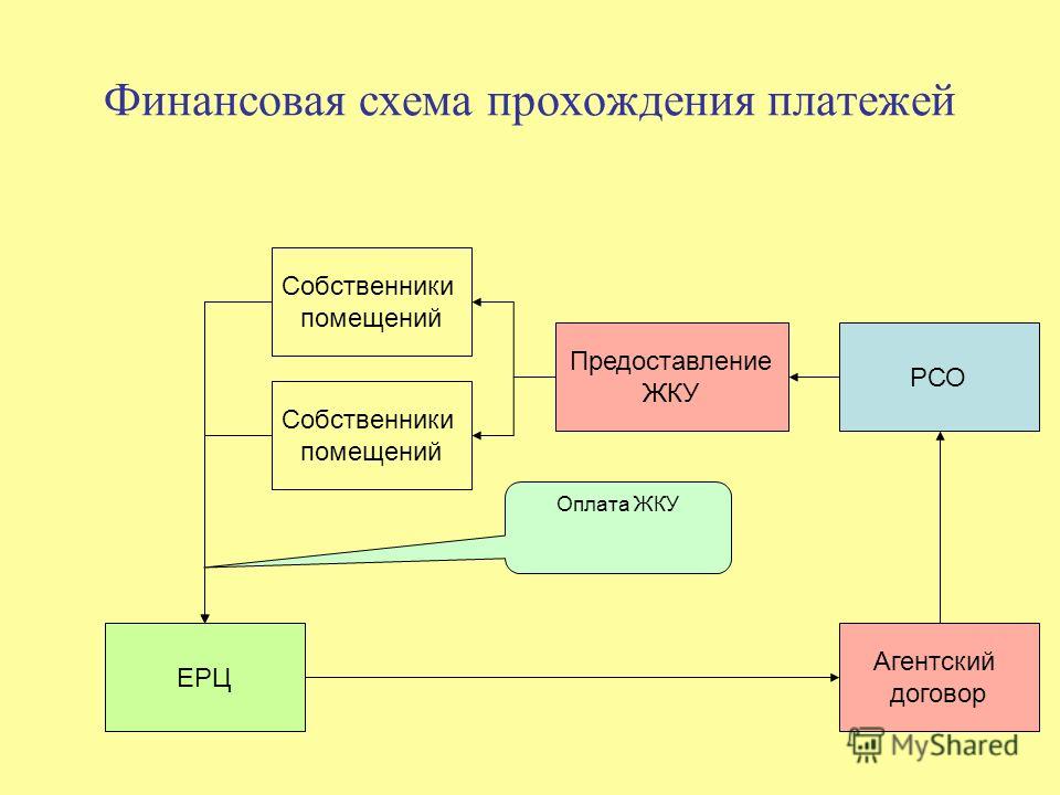 Ион схема прохождения