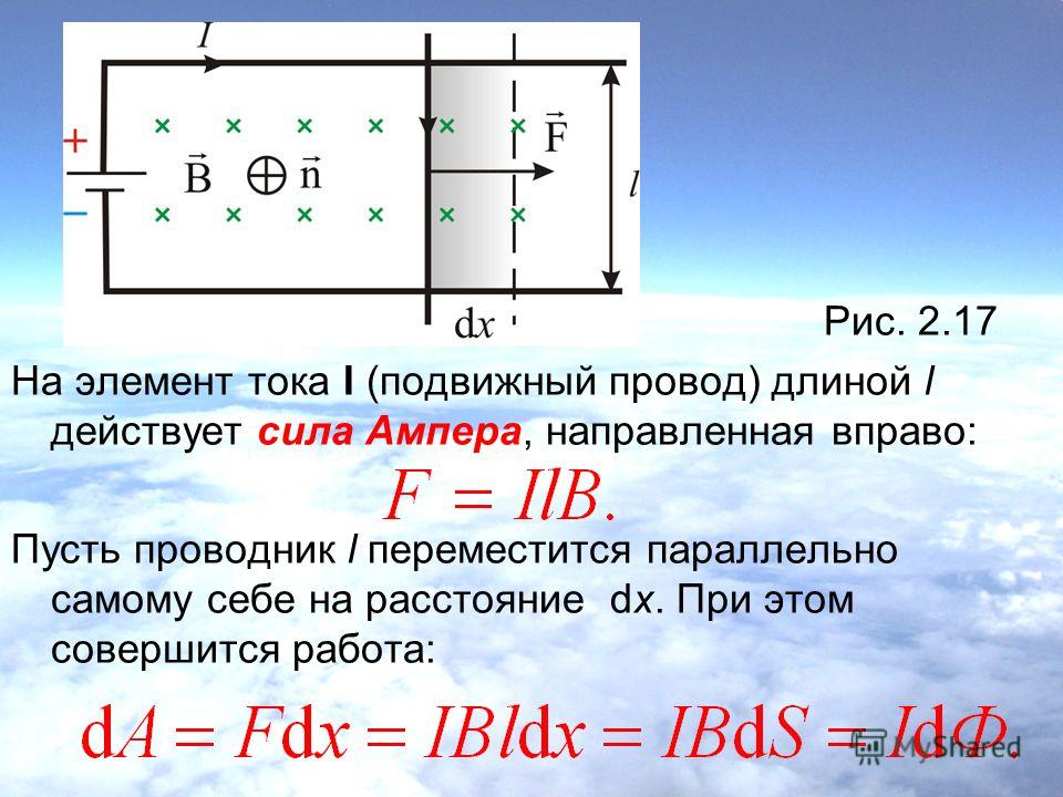 Нарисуйте силу ампера действующую на проводник с током как будет ориентирована рамка с током между