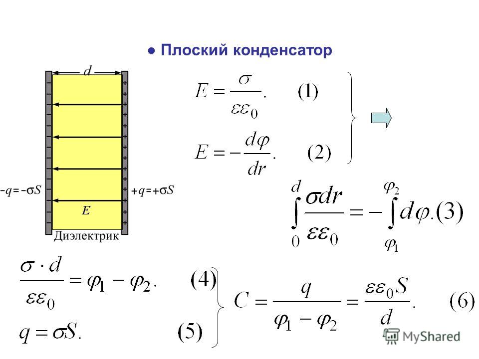 Составьте схему устройства плоского конденсатора