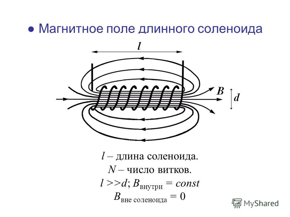 Схема магнитное поле катушки с током