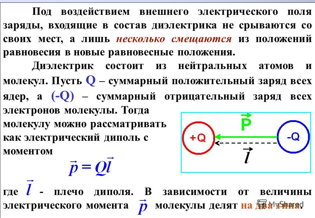 Электрическое поле создаваемое точечным электрическим зарядом. Диэлектрик в магнитном поле. Внешнее электрическое поле. Электрический заряд диэлектриков. Влияние диэлектрика на электростатическое поле.