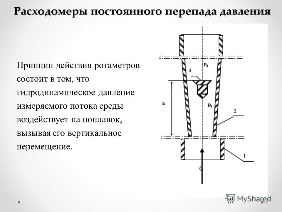 Принцип действия датчика давления