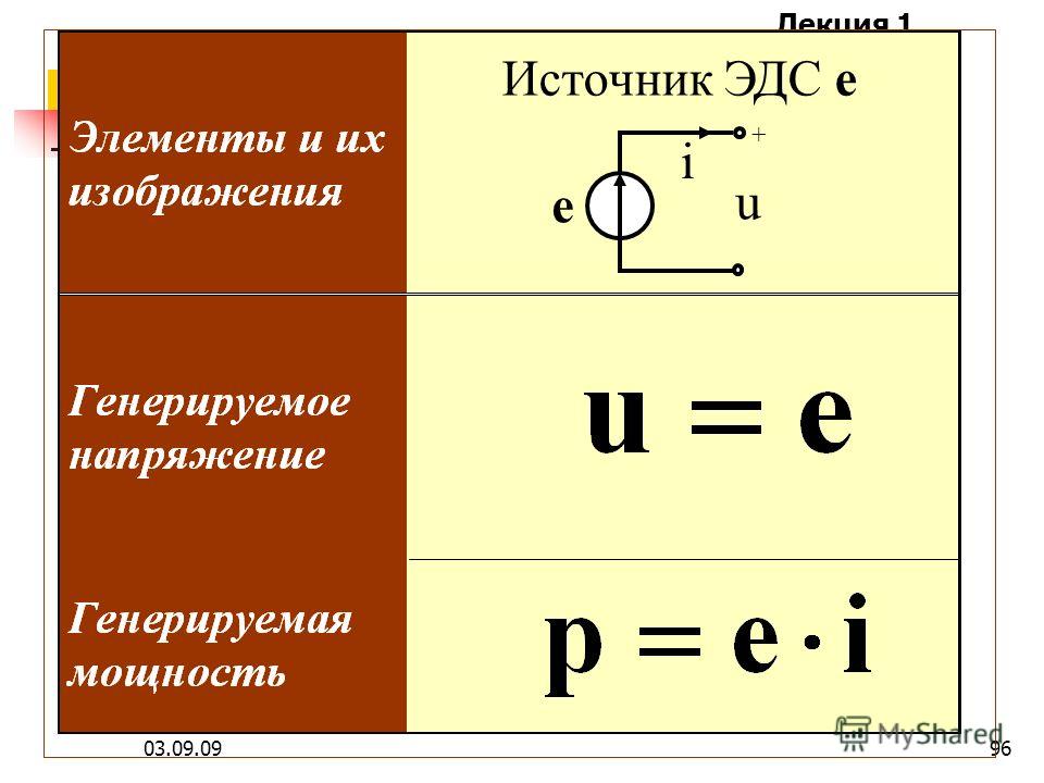 Эдс рисунок. ЭДС источника. Изображение источника ЭДС. Напряжение источника ЭДС. Сопротивление идеального источника ЭДС.