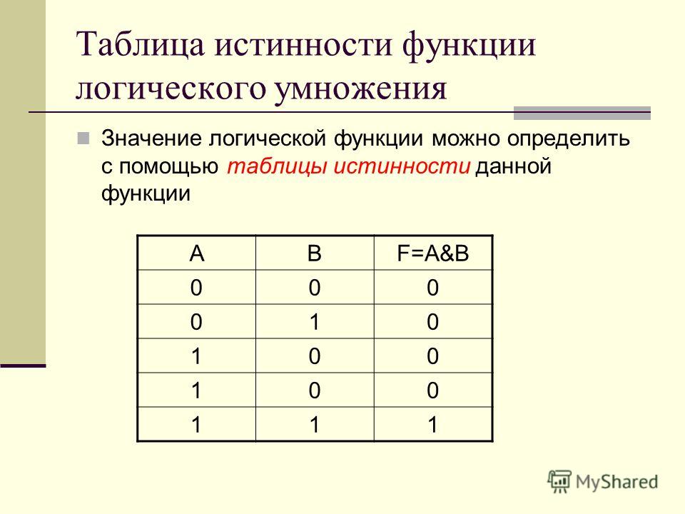 Таблица истинности логических значений