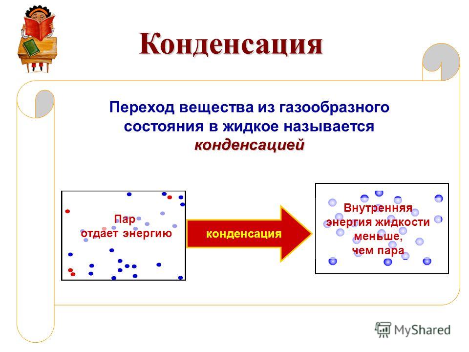 Процесс конденсации пара