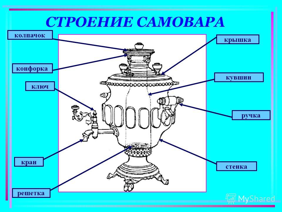 Самовар размеры. Строение электрического самовара. Самовар на дровах вид снизу. Части русского самовара. Название частей самовара.