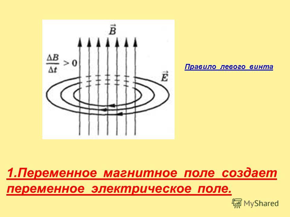 Переменное магнитное. Переменное электрическое поле порождает переменное магнитное поле. Переменное магнитное поле создает электрическое поле. Электрическое поле порождаемое переменным магнитным полем. Переменное магнитное поле порождает вихревое электрическое поле.