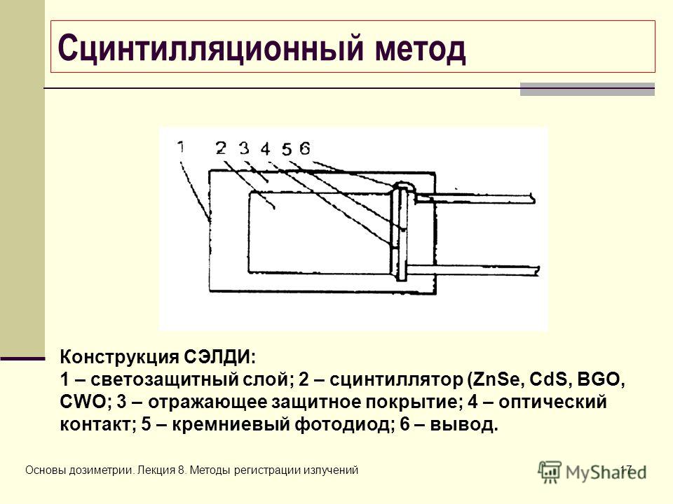 Сцинтилляционный счетчик фото