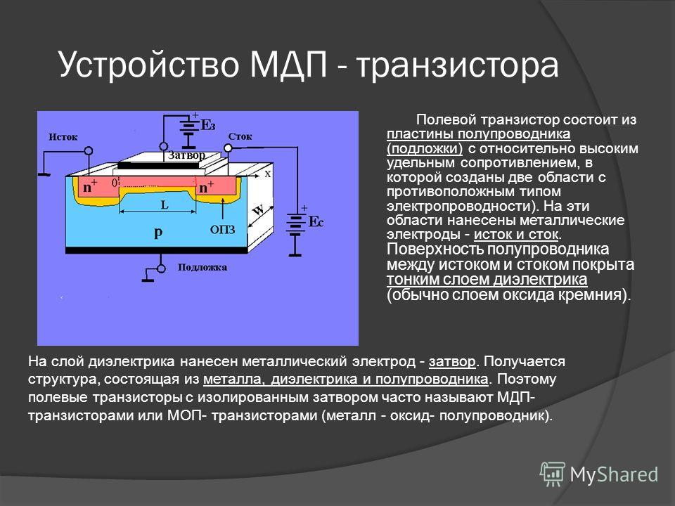 Устройство транзистора