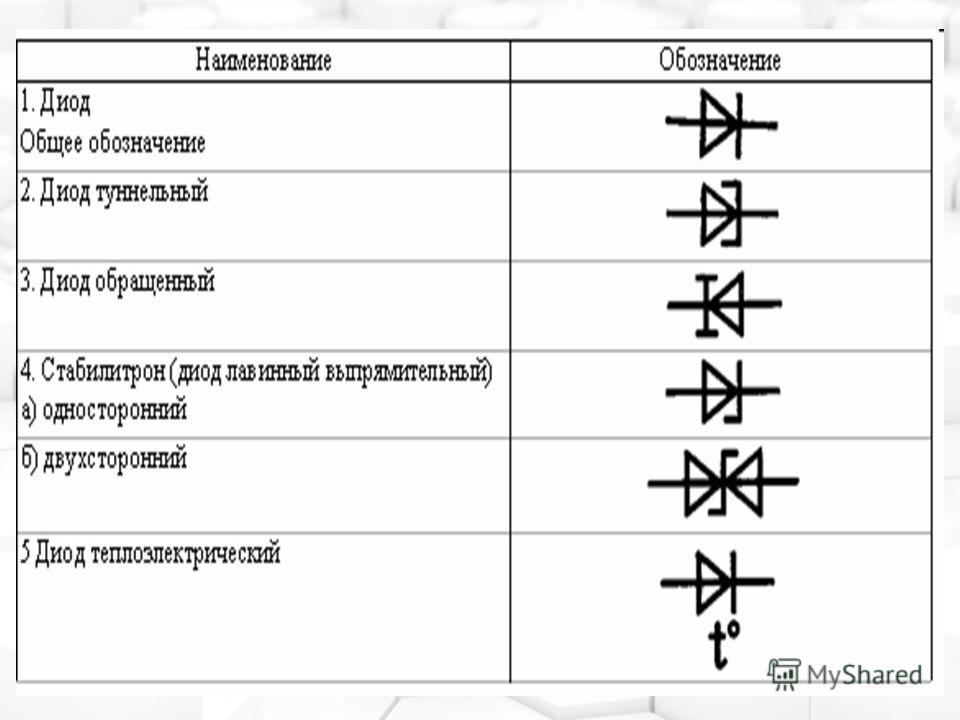 Как изображается диод на электрической схеме