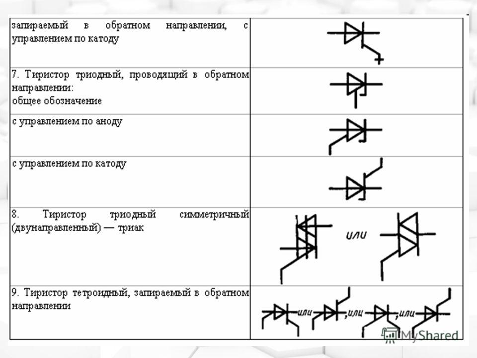 Светодиод обозначение на схеме гост