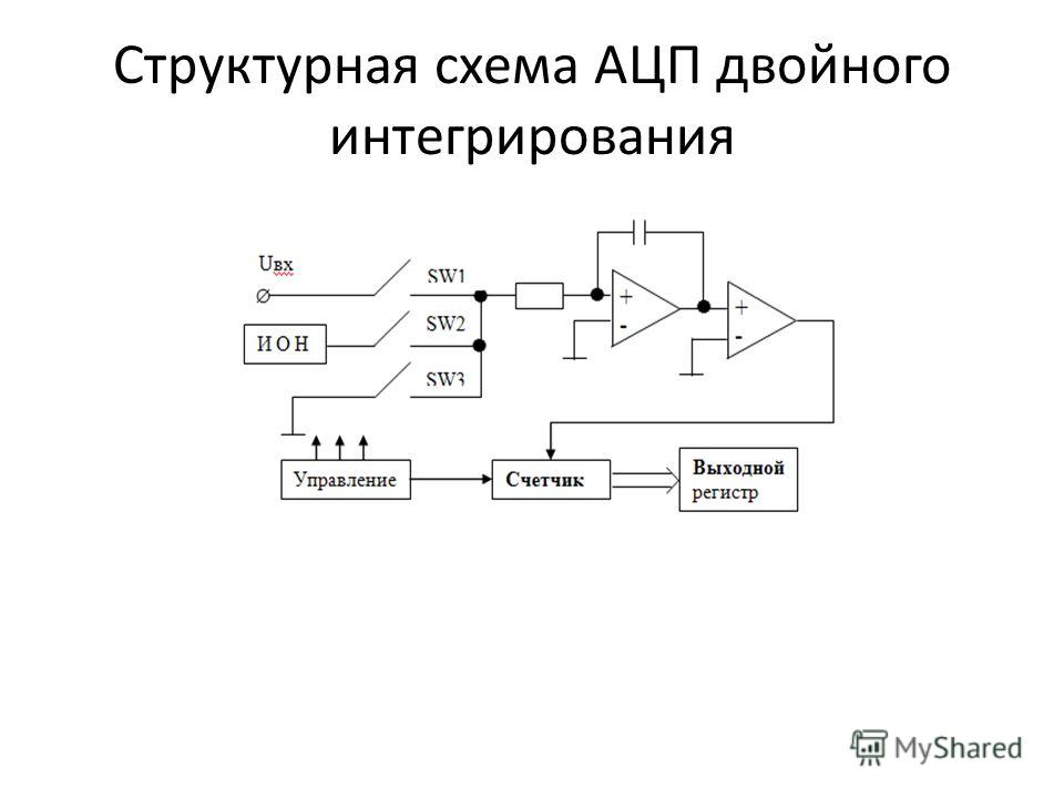 Совокупность логических элементов и в схеме следящего ацп выполняет роль